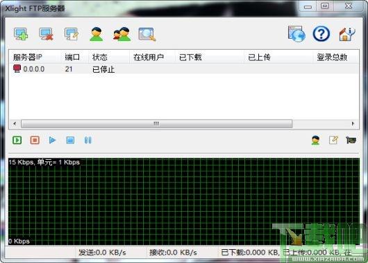 Xlight FTP Server,FTP,FTP服务器