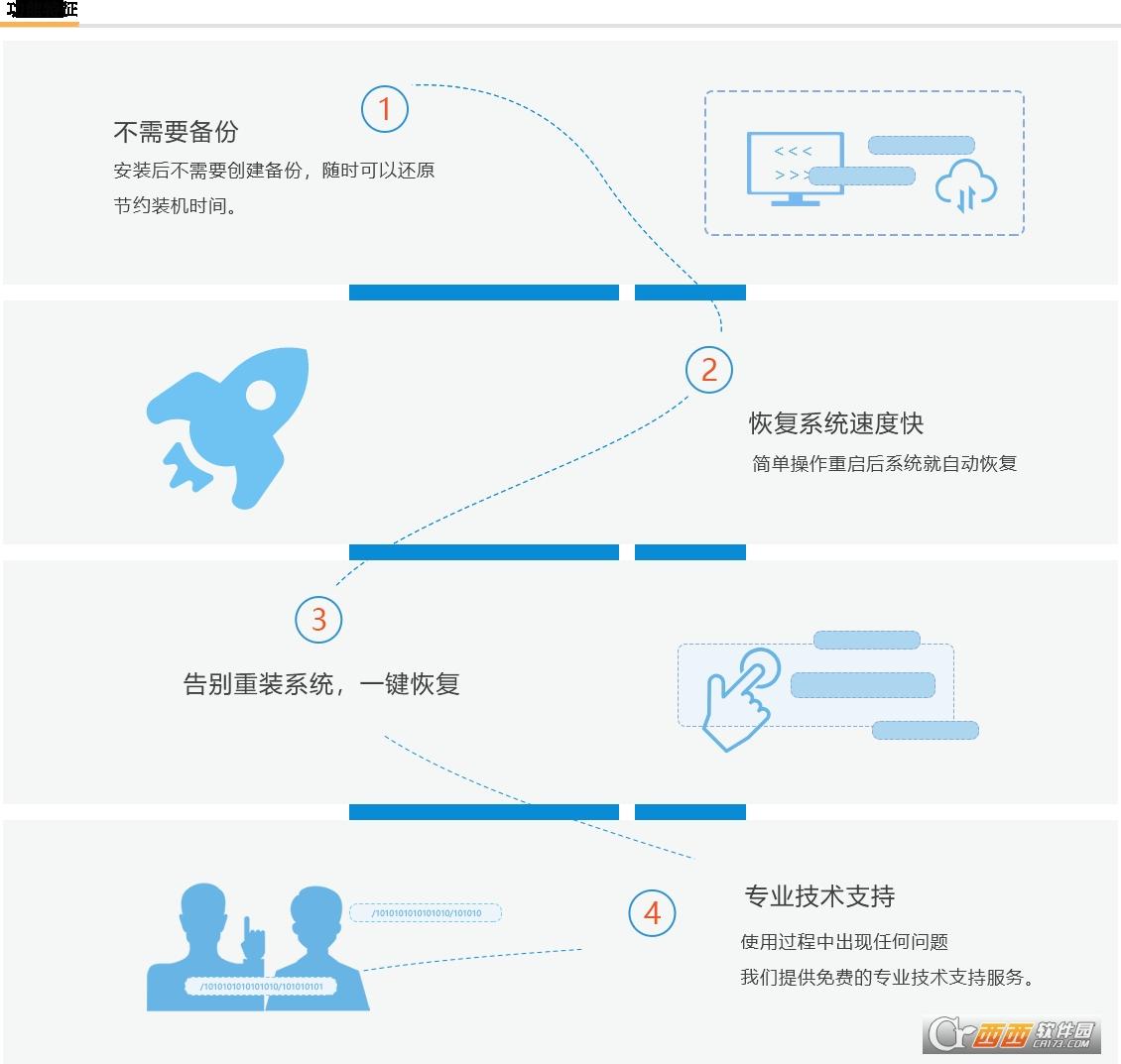 还原电脑系统,一键还原,快捷键.