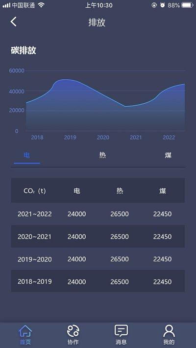 智慧供热云管家app下载,智慧供热云管家,供热app,管理app