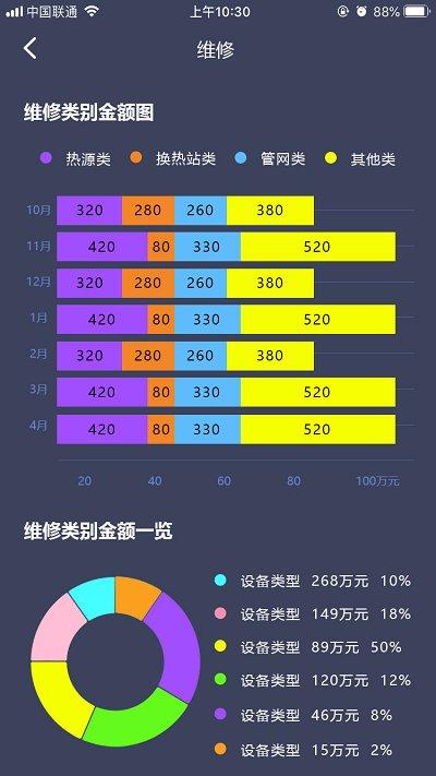 智慧供热云管家app下载,智慧供热云管家,供热app,管理app
