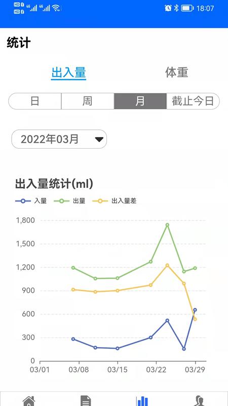 出入量统计助手软件下载,出入量统计助手,统计app